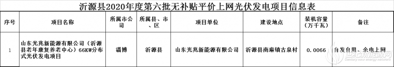 山东沂源县公布2020年度第六批光伏平价上网项目