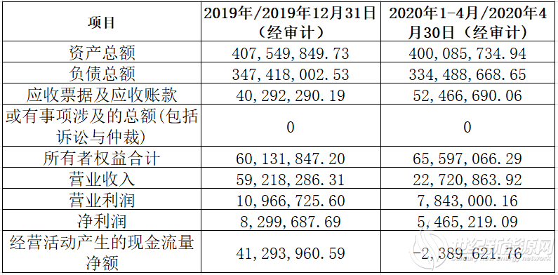 珠海港官宣进军光伏业务 拟收购宿迁协合49%股权