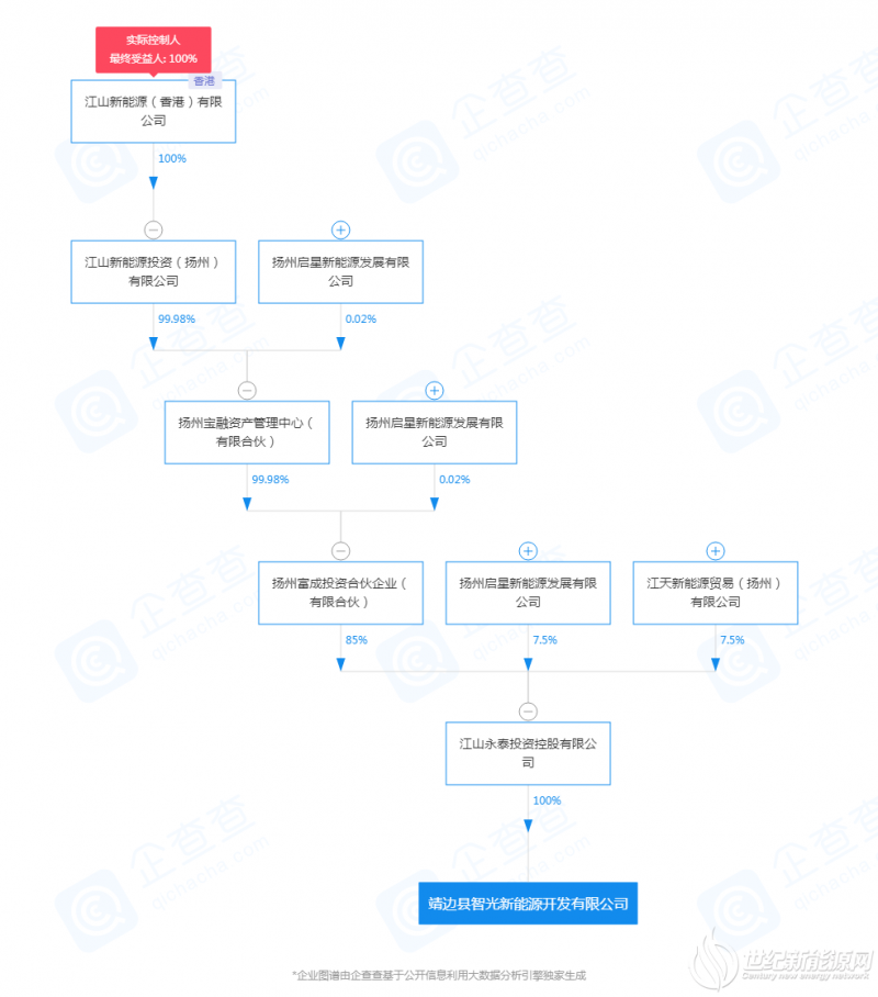 上半年抛售电站400MW 江山控股电站持有量显著下滑
