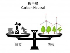 氢能或将助力早日实现“碳中和”